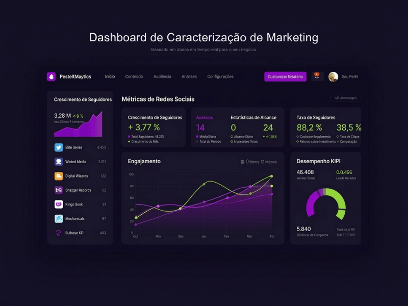 Dashboard banner linvi marketing digital