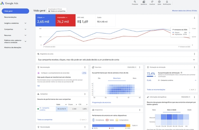 Google ADS Linvi